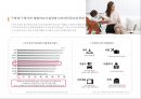 워킹맘 라이프 스타일[Working Mom Life Style]이해를 통한 마케팅 성공전략 사례분석 7페이지