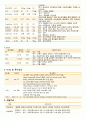 뇌줄중케이스,중환자실실습,중환자실케이스스터디,간호과정,간호진단 19페이지