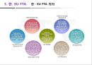 한·EU FTA의 산업별, 업종별 대응방안 17페이지