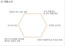 한국타이어 기업상황분석과 한국타이어 경영전략 (마케팅,SWOT,SCM도입,서비스전략)분석및 한국타이어 중국진출사례연구 PPT 5페이지
