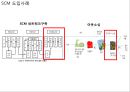 한국타이어 기업상황분석과 한국타이어 경영전략 (마케팅,SWOT,SCM도입,서비스전략)분석및 한국타이어 중국진출사례연구 PPT 15페이지