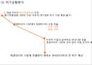 한국타이어 기업상황분석과 한국타이어 경영전략 (마케팅,SWOT,SCM도입,서비스전략)분석및 한국타이어 중국진출사례연구 PPT 35페이지
