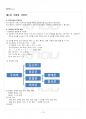 2016년 2학기 국어학개론 출석대체시험 핵심체크 2페이지