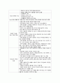 정신건강간호학) 지역사회 정신건강 가족치료 4페이지