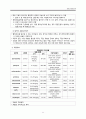 정신건강간호학) 환자관리 A+ 13페이지