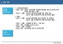 성과주의 경영과 성과관리 인사제도 (PSM) 24페이지