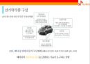SK Innovation 전기 자동차 배터리 사업 6페이지
