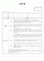 (만2세 관찰일지)만2세 11월 관찰일지 6명 분량입니다. 2페이지