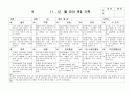 (만4세 관찰일지) 만4세 11월, 12월 관찰일지 17명 분량입니다. 2페이지