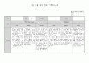 만0세 11월달 관찰일지 3명 분량입니다. 2페이지