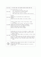 신경계 case study - SAH지주막하출혈 4페이지