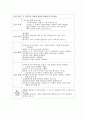 신경계 case study - SAH지주막하출혈 5페이지