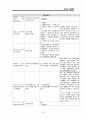 당뇨 DM FOOT CASE STUDY (당뇨병성 발 궤양) A+ 24페이지