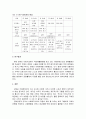 포커스그룹 인터뷰를 통한 전동휠체어 지급이 지체장애인의 삶의 만족도에 미치는 영향 2페이지