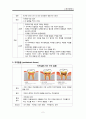 치아 장애 2페이지