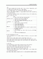 치료적 인간관계 (1. 인간관계 2. 치료적 인간관계의 이해) 24페이지