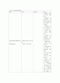 항암화학요법 (1. 화학요법 1) 항암화학요법의 원리 2) 항암화학요법제 투여 3) 항암화학요법제의 부작용과 간호 4) 일혈) 7페이지