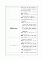 내과중환자실 사전학습) 수액요법 4페이지