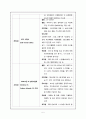 내과중환자실 사전학습) 수액요법 5페이지