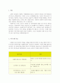 [사회복지사 직무수행계획서 합격샘플] 사회복지사 업무수행계획서 시간제공무원 직무수행계획서 사회복지 공무원 직무계획서예문, 사회복지직 직무수행계획서 시간선택제 공무원 직무수행계획서 2페이지