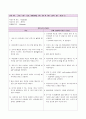 여성간호 분만실 NSVD case study(A+받은 자료) 21페이지