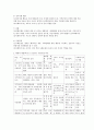 지역사회 실천모형 중 웨일과 켐블(Weil & Gamble) 실천모형을 알아보고 실천모형 사례를 제시하시오.   (웨일과 켐블) 2페이지