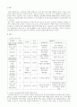 간호학 3학년 1학기 정신건강과 간호 레포트 2페이지
