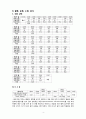 간호,case study,아동(영아기),신생아 황달 (neonatal jaundice) 4페이지