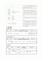 간호,case study,아동(영아기),신생아 황달 (neonatal jaundice) 9페이지