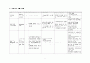 간호,case study,아동(영아기),신생아 황달 (neonatal jaundice) 10페이지