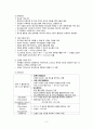 당뇨병 케이스 (Diabetes Mellitus  DM) 2페이지