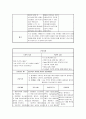 골관절염 (Osteoarthritis) TKR - # Osteoarthritis 케이스, 골관절염 케이스, 골관절염 간호과정, TKR 간호과정, TKR 수술, TKR 케이스 스터디, Osteoarthritis 간호과정) 24페이지