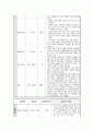 폐렴(Pneumonia) 간호과정 7페이지