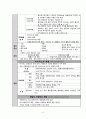 Pneumonia 케이스 2페이지