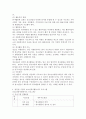 청소년지도방법론 공통) 청소년봉사활동지도에 관해 이론적으로 정리한 후, 청소년교육시설(청소년수련시설, 청소년단체, 학교 등)을 방문하여 봉사활동지도 프로그램과 방법 등에 관한 자료 4페이지