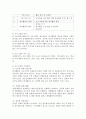 청소년지도방법론 공통) 청소년봉사활동지도에 관해 이론적으로 정리한 후, 청소년교육시설(청소년수련시설, 청소년단체, 학교 등)을 방문하여 봉사활동지도 프로그램과 방법 등에 관한 자료 5페이지