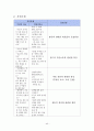 내과 케이스스터디 : Unstable Angina Pectoris (불안정형 협심증) 40페이지