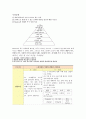 성인간호 사례연구(case study) 2페이지
