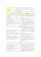 성인간호 사례연구(case study) 6페이지