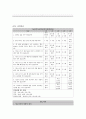 성인간호 사례연구(case study) 7페이지