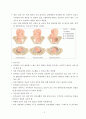 난산의 유형 및 간호 (태아이상) 7페이지