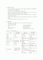 분만 2기간호 2페이지