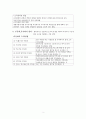 사회복지조직의 원리 (요약본) 2페이지