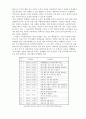  방송대 성인학습자가 자신이 거주하는 지역의 교육 발전을 위해 참여한 사례를 발굴해 비판적으로 논의하시오. 6페이지