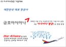 아시아나항공 성공비결과 아시아나항공 마케팅사례분석및 아시아나항공 향후방향제언 PPT 4페이지