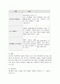 우리나라 청소년들의 가장 큰 문제를 선택하여, 원인을 분석하고, 사회복지적 해결방안을 제시하시오 4페이지