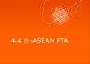 무역학개론,FTA개요와 국내기업영향,자유무역협정(FTA),한국의 주요 FTA,한-미 FTA,한-칠레 FTA,FTA의 배경 22페이지