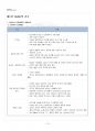 2017년 1학기 전략적인적자원개발론 출석대체시험 핵심체크 2페이지