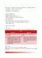 감염관리와 무균술 7페이지