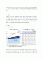 우리나라 가족구조는 가구의 축소와 1인 가구 증가가 두드러진게 특징입니다. 1인 가구 증가와 더불어 1인 가족을 위한 복지정책방안에 대해 제시하시오 2페이지